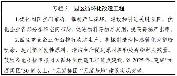 园区循环化改造工程 园区循环化改造工程