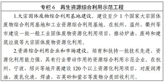 再生资源综合利用示范工程 再生资源综合利用示范工程