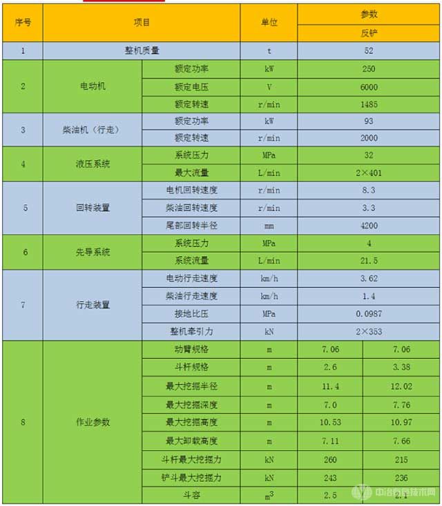 双动力液压挖掘机参数