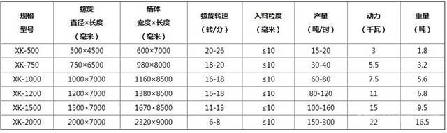 螺旋洗沙机型号参数 螺旋洗沙机型号参数