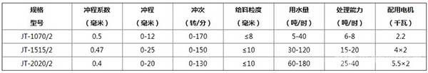 锯齿波跳汰机参数 锯齿波跳汰机参数