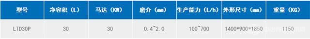 偏心盘砂磨机参数