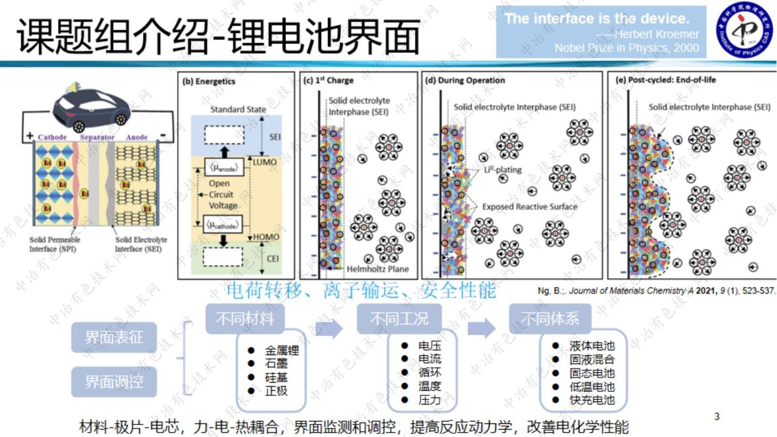 固体电解质SEI膜的解析与调控