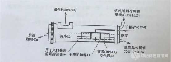 特尼恩特炉示意图