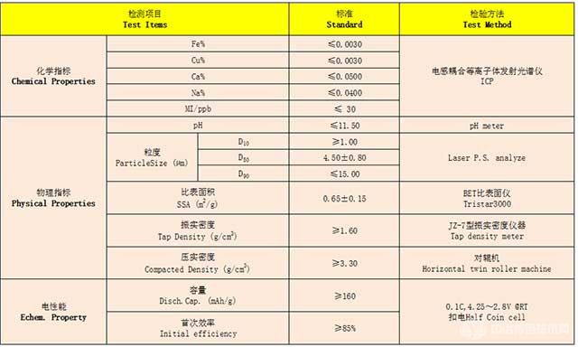 动力型三元材料技术指标