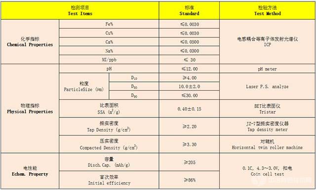 高能量型三元材料技术指标