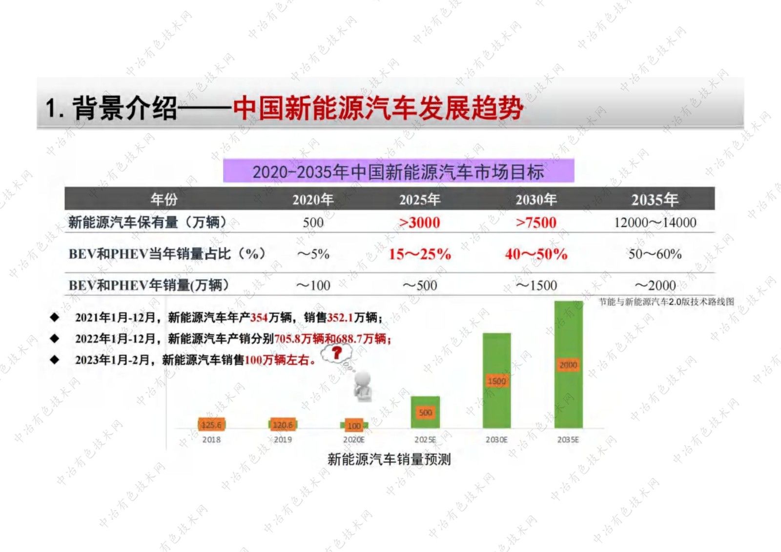 新能源锂离子电池失效分析解析整体解决方案