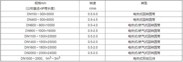 回转焙烧炉(煅烧炉)规格及型号