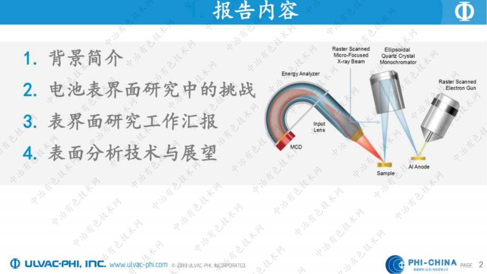 锂离子电池中的表界面研究