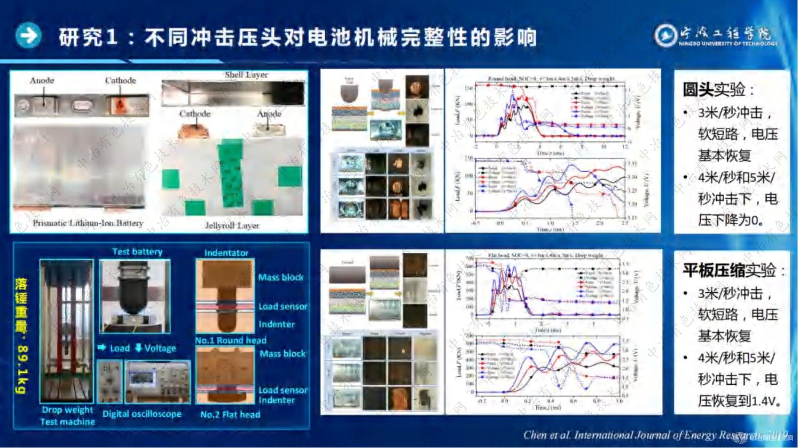 车用动力锂电池机械载荷下的安全性及失效研究