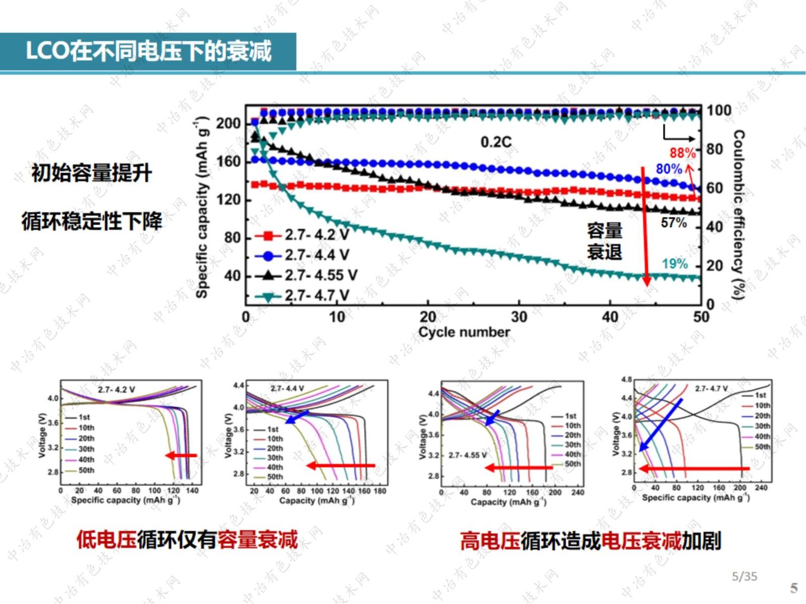 钴酸锂失效机理的电子显微学分析