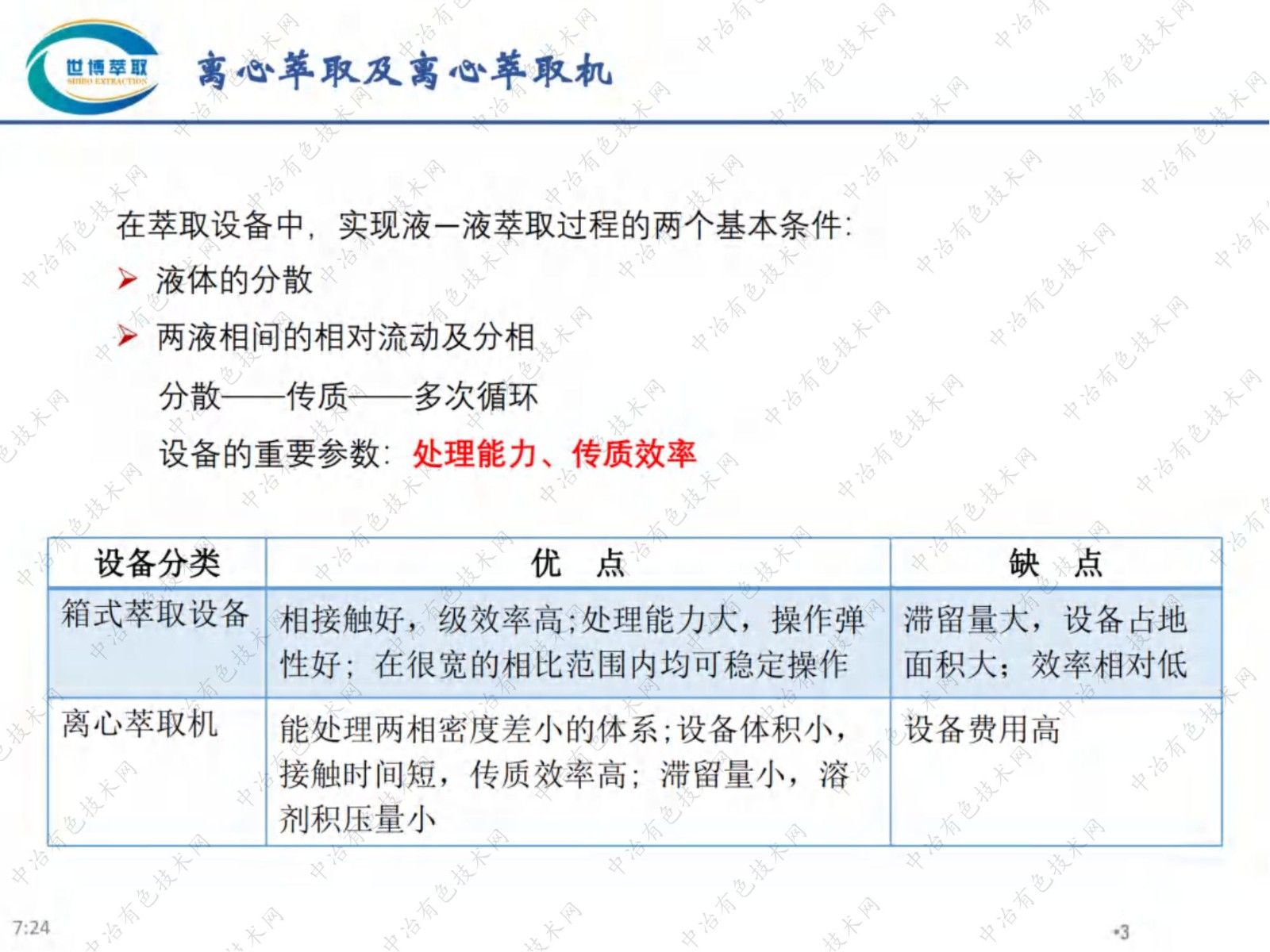 CTL-500F型离心萃取机 在萃取分离中的工程化应用