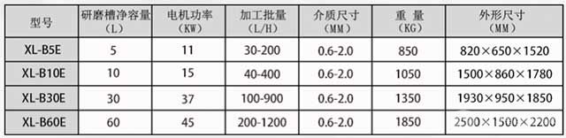 棒销式砂磨机参数