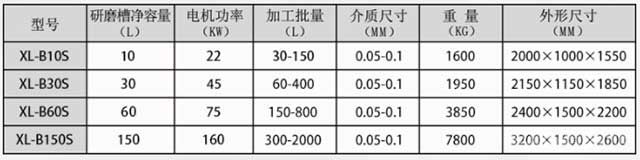 纳米陶瓷砂磨机参数