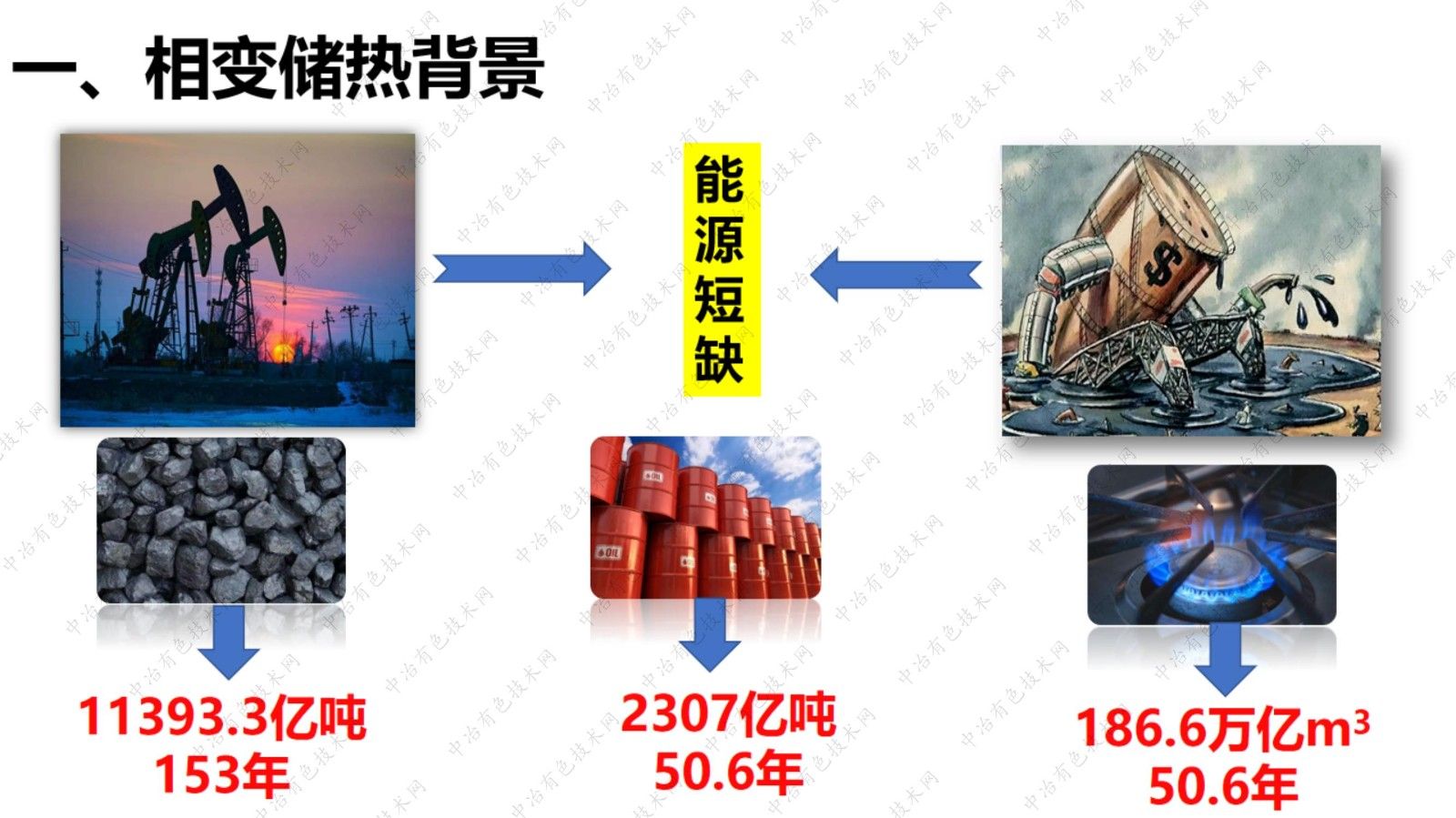 非金属矿在低温有机复合相变储热材料当中的应用