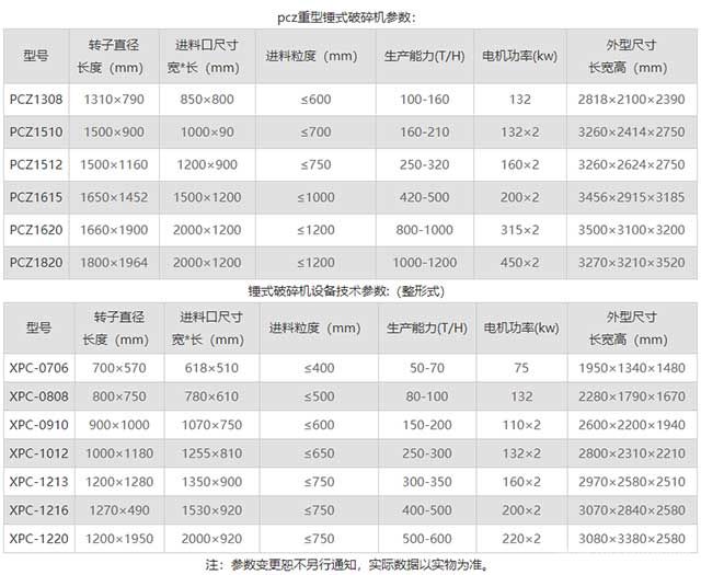 锤式破碎机参数