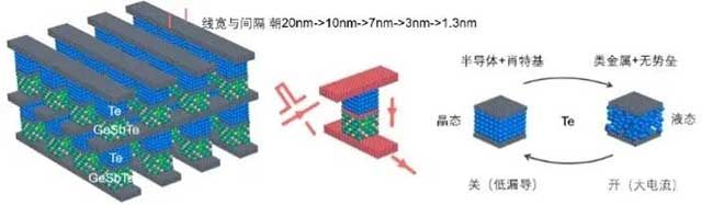 新原理开关器件示意图