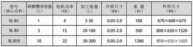 动态筛网棒销纳米砂磨机参数