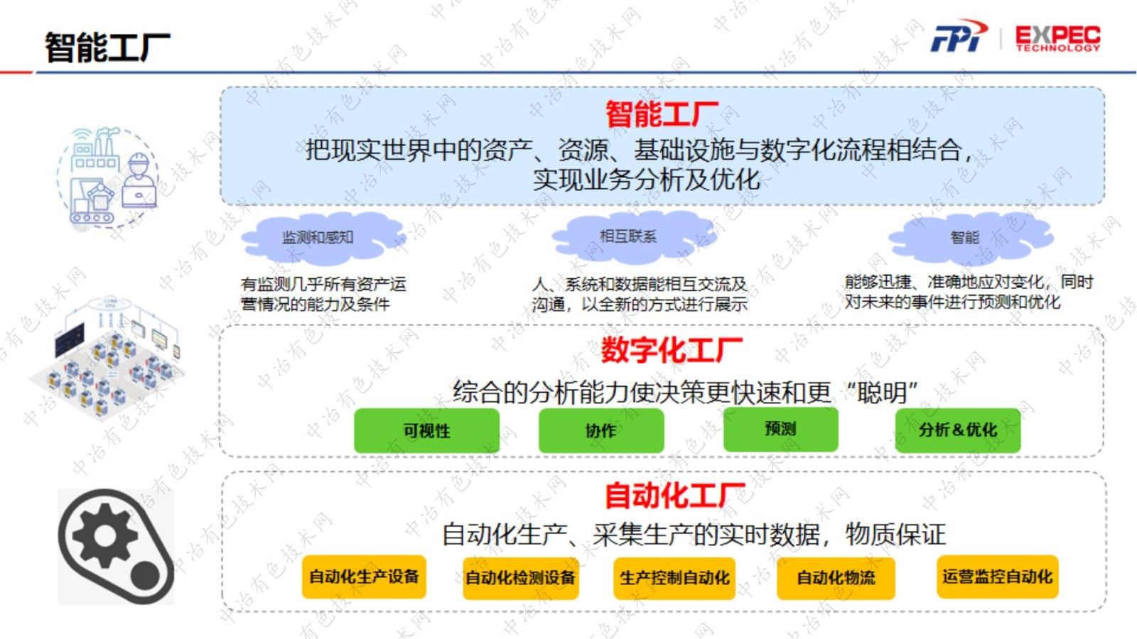 化学成分在线检测助力湿法冶金智能工厂建设