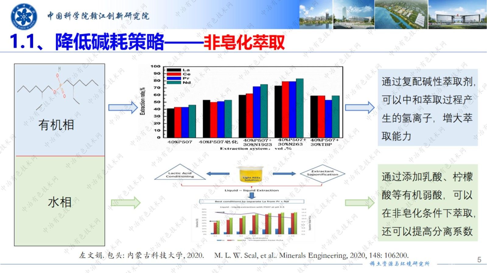 稀土清洁萃取及高纯稀土制备