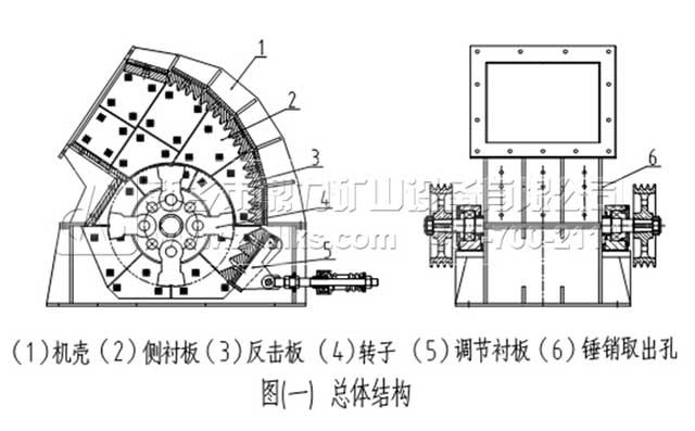 锤式破碎机组成