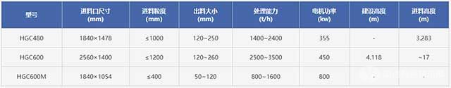 旋回破碎机参数表 旋回破碎机参数表