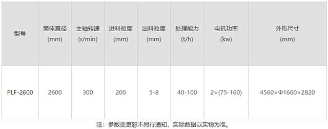 立式冲击式破碎机产品参数 立式冲击式破碎机产品参数