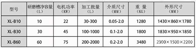 高效棒销式纳米砂磨机参数