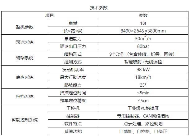 智能湿喷台车技术参数