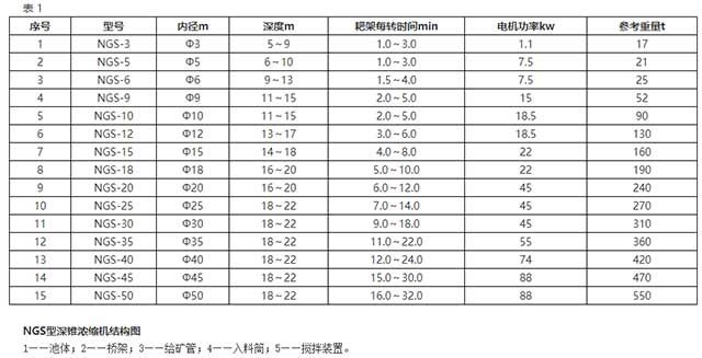 35米深锥膏体浓密机参数