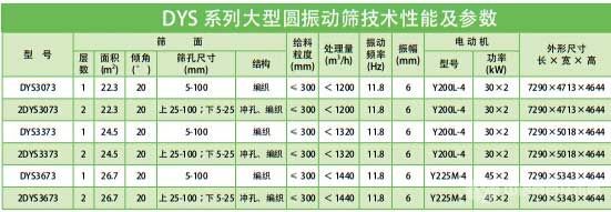 DYS大圆振动筛性能及参数