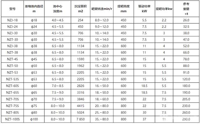周边传动中心自动提耙浓缩机基本参数 周边传动中心自动提耙浓缩机基本参数