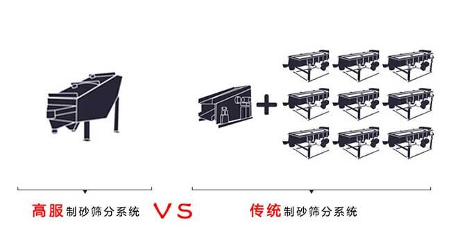 概率筛与传统筛分系统对比