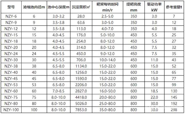 液压中心传动浓缩机技术特征 液压中心传动浓缩机技术特征