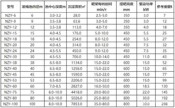 液压中心传动浓缩机技术特征