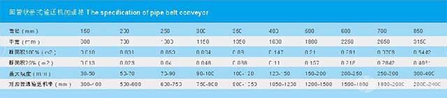 圆管状带式输送机规格及参数