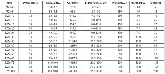 全钢结构浓缩机技术特征