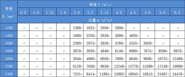 移置式带式输送机产品规格