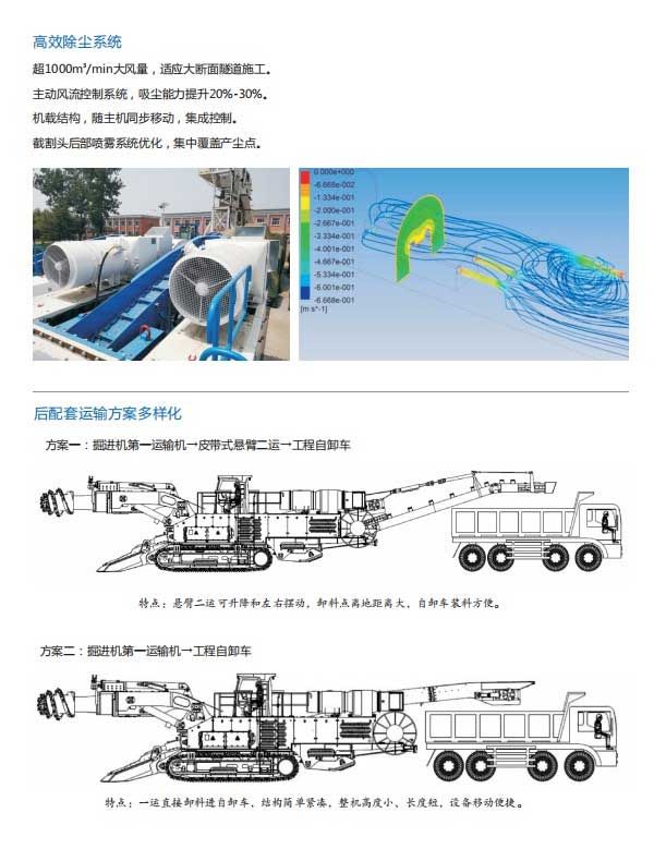 悬臂掘进机技术特点