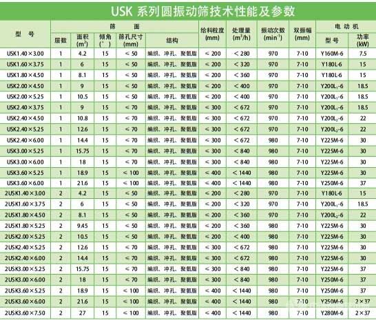 USK系列圆振动筛技术性能及特点