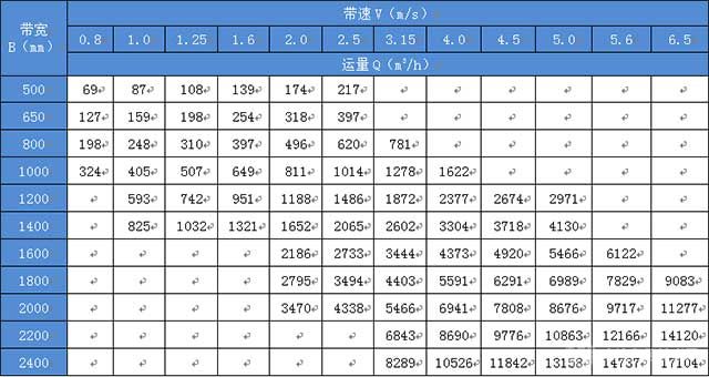 平面转弯带式输送机规格及参数