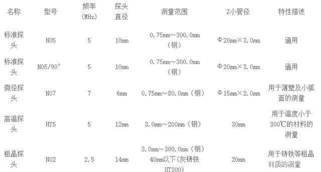 MT150超声波测厚仪-探头选择