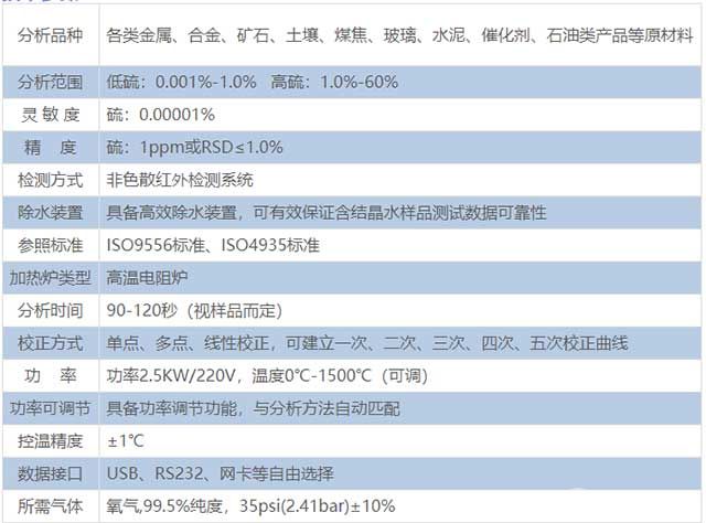 HCS-801G碳硫测定仪技术参数