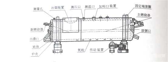 山东恒邦铜业公司底吹炉示意图