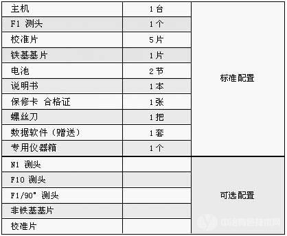 高精度涂层测厚仪配置表