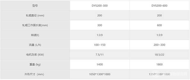 DYS 数控液压三辊研磨机规格参数