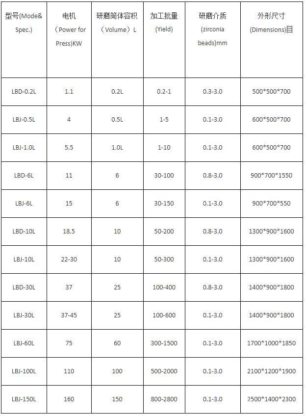 卧式砂磨机技术参数