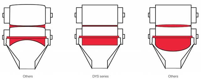 DYS 数控液压三辊研磨机