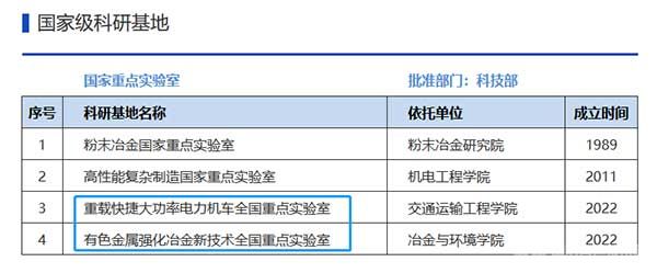 中南大学全国重点实验室