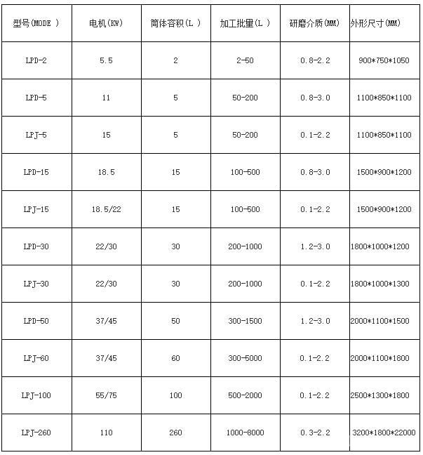 盘式研磨机参数 盘式研磨机参数